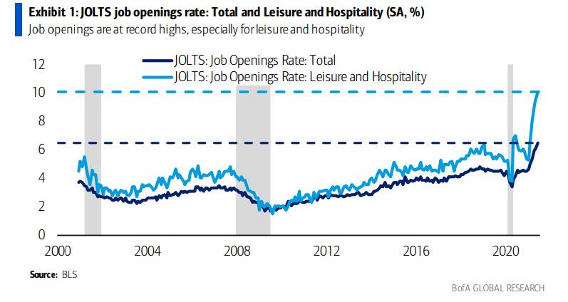 Even In A Best Case The Job Market Won t Be Back In Balance For 10 